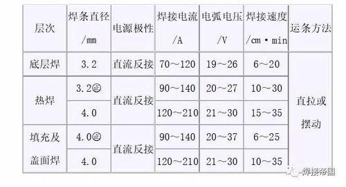 向下焊视频,视频教程深度解析