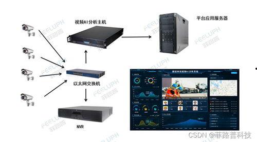 Ai视频分析系统,洞察未来，解码视觉世界